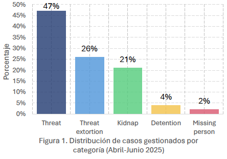 ¿SECUESTRO Y EXTORSIÓN? 11 ¿SECUESTRO Y EXTORSIÓN? 11