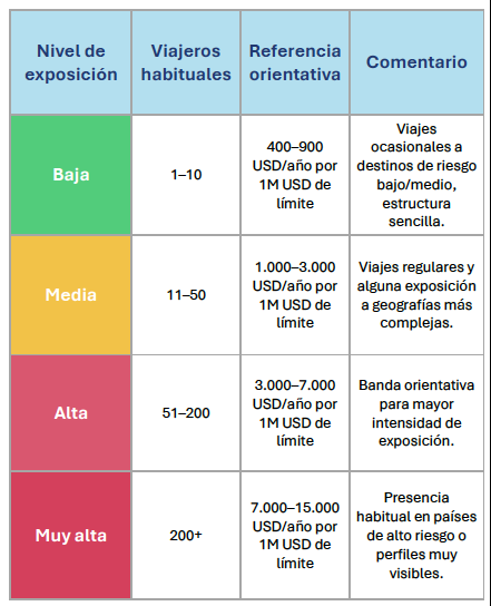 ¿SECUESTRO Y EXTORSIÓN? 15 ¿SECUESTRO Y EXTORSIÓN? 15