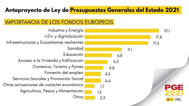 Cómo adaptar inversión y ahorro a los cambios fiscales que vienen. Planes de pensiones. 1