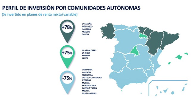 3 de cada 4 euros ahorrados en Planes de Pensiones tienen exposición a renta variable 1